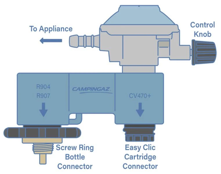 Campingaz Twin Connection CV/R Regulator Kit 3 Campingaz Twin Connection CV/R Regulator Kit - Image 2