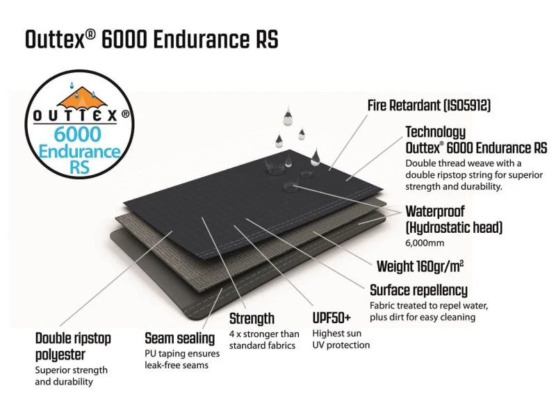Outwell Springville 5SA Tent 2023 7 Outwell Springville 5SA Tent 2023 - Image 5